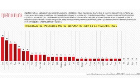 México social