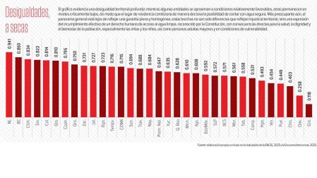 México social