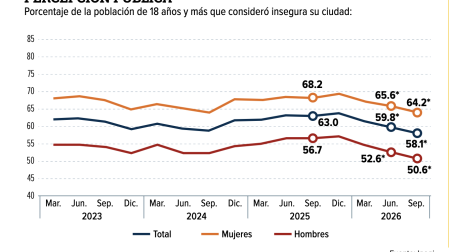 inseguridad