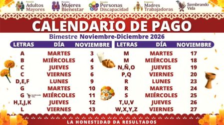 El calendario comenzaría el martes 3 de noviembre con las personas cuyo primer apellido inicia con la letra A.