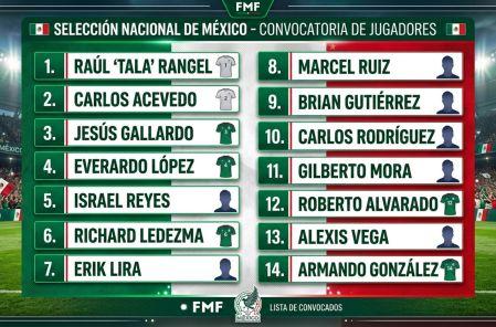 Los 26 que apuntarían ir al Mundial 2026; se filtra posible lista de México