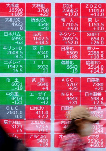 Los mercados reaccionaron al alivio de tensiones en Medio Oriente.