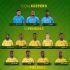 ¡Ojo Aguirre! Sudáfrica publicó su lista final; dos jugadores no han debutado