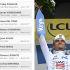 Así ascendió Isaac del Toro en la Clasificación del Tour de Francia 2026 (Etapa 6)
