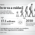 Ilustración de una persona que envejece con el paso del tiempo y dato sobre el crecimiento de la población de 60 años y más en México.