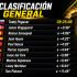 Así va Isaac del Toro en la Clasificación general del Tour de Francia 2026 (Etapa 11)