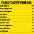Así va Isaac del Toro en la Clasificación general del Tour de Francia 2026 (Etapa 12)