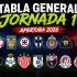 Así quedó la tabla general del Apertura 2026 tras la jornada 1