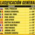 Clasificación general del Tour de Francia: así va Isaac del Toro (Etapa 18)