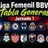 Tabla General de la Liga Femenil BBVA