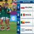 La Selección Mexicana debutó con un empate 2-2 ante Benín en el Mundial Femenino Sub 20