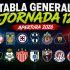 Así marcha la tabla general de la Liga MX después de la Jornada 12 del Apertura 2026