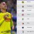 América es la mejor ofensiva y lidera la tabla general del Torneo Apertura 2026 de la Liga MX