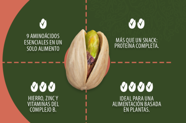 Los pistaches contienen hierro, cobre, zinc y vitaminas del complejo B.