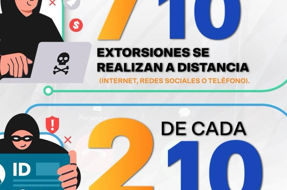 Las extorsiones demuestran la inseguridad que viven las personas