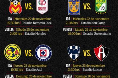 Definen fechas y horarios de los cuartos de final en la Liga MX