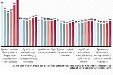 México social: contra la violencia feminicida