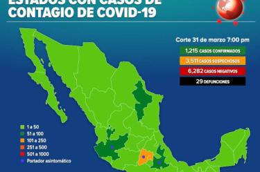 Suman 1215 casos positivos de Covid-19 en México