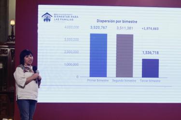 Garantizan depósito de becas Benito Juárez en junio