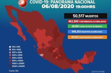 Coronavirus México hoy 06 de agosto; ultimas noticias, contagios y muertes.