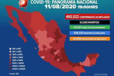 Suman 492,522 los casos positivos de covid-19 en México