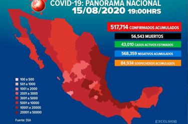 En las últimas 24 horas se reportaron 635 fallecimientos relacionados al virus.