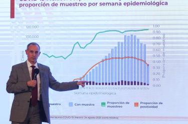 Hugo López-Gatell, subsecretario de Salud, explicó que esta nueva definición operacional de caso sospechoso de Covid es más sensible; ‘es decir, permite un mayor margen de sospecha’.