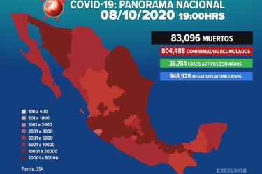 Coronavirus México hoy 8 de octubre; ultimas noticias, contagios y muertes.