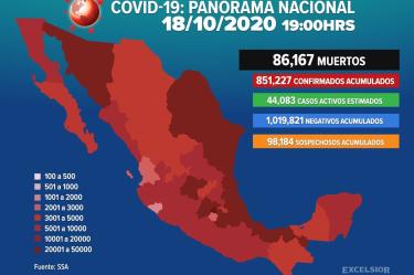 Coronavirus México hoy 18 de octubre; ultimas noticias, contagios y muertes.