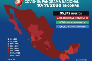 Coronavirus México hoy 10 de noviembre; ultimas noticias, contagios y muertes.