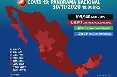 Coronavirus México hoy 30 de noviembre; ultimas noticias, contagios y muertes.