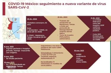 Paciente con nueva variante de covid se encuentra intubado: Ssa