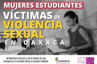 Acoso sexual a estudiantes no para en Oaxaca pese a pandemia 
