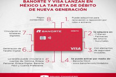 Los clientes del banco pueden adquirirla en 7-Eleven y Farmacias del Ahorro en todo el país.