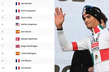 Así va Isaac del Toro en la Clasificación del Tour Auvergne Rhone-Alpes 2026 (etapa 4)