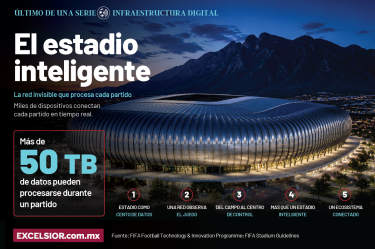 Vista aérea nocturna de un estadio moderno rodeado por montañas. La imagen destaca la infraestructura tecnológica que permite procesar más de 50 TB de datos durante un encuentro.