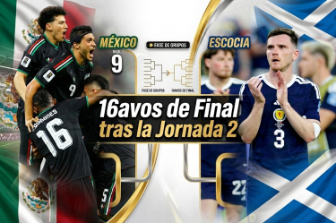 Los 16avos de Final del Mundial 2026 se jugarán del domingo 28 de junio al viernes 3 de julio.