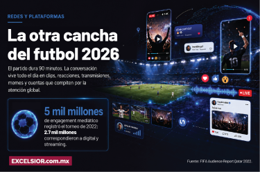 Composición editorial de un estadio conectado con pantallas móviles, clips, reacciones, transmisiones en vivo y comentarios digitales alrededor de un partido de futbol.