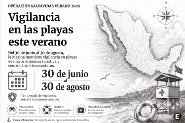 Infografía en blanco y negro sobre la Operación Salvavidas Verano 2026; muestra un mapa de México, una torre de salvavidas y las fechas del operativo, del 30 de junio al 30 de agosto.