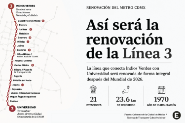 Mapa de la Línea 3 del Metro de la Ciudad de México con sus 21 estaciones, desde Indios Verdes hasta Universidad, acompañado del anuncio de su renovación integral.