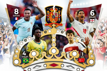 Kylian Mbappé, Jude Bellingham, Vinicius Junior y Arda Güler han hecho que el Real Madrid sea el club cuyos jugadores han marcado más goles en una Copa del Mundo.