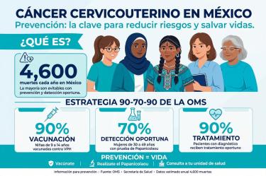 Infografía sobre cáncer cervicouterino en México con datos de mortalidad y medidas de prevención mediante vacunación y detección oportuna.
