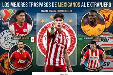 Los cuatro fichajes más caros han salido del América. Armando ocupa la posición 6