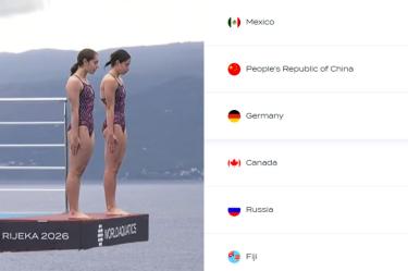 México lidera el medallero del Campeonato Mundial Juvenil de Clavados 2026