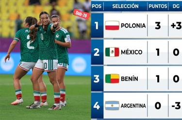La Selección Mexicana debutó con un empate 2-2 ante Benín en el Mundial Femenino Sub 20