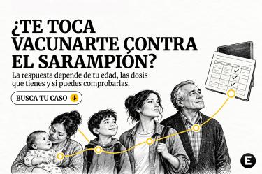 Portada de la guía para identificar si una persona necesita vacunarse contra el sarampión según su edad, sus dosis registradas y sus antecedentes.