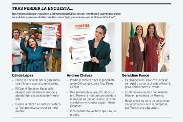 Tres morenistas buscan espacio en la administración pública del país: Hermosillo y Juárez ya les dieronla candidatura para una alcaldía, mientras que en Tepic, ya sumaron a una alcaldesa a la “unidad”.