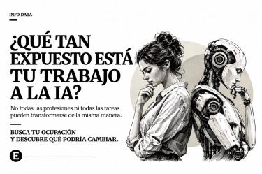 Ilustración editorial de personas de distintas ocupaciones, acompañada por una pregunta sobre exposición del trabajo a inteligencia artificial.
