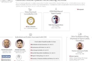 El Departamento del Tesoro de Estados Unidos anunció sanciones contra empresarios y compañías presuntamente vinculadas a las operaciones financieras del Cártel del Noreste.