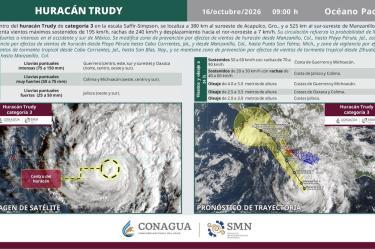 Trudy presenta vientos máximos sostenidos de 195 km/h y rachas de 240 km/h